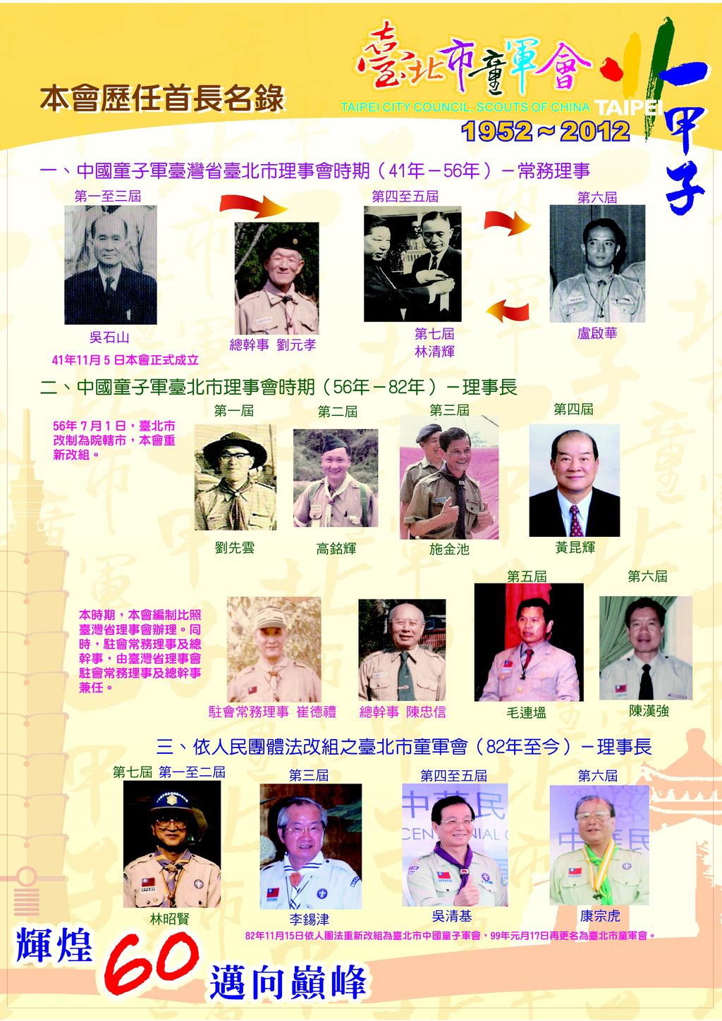 歷任首長(臺北市童軍會60年回顧展)